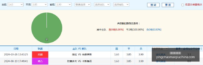 中超联赛外,援赛季回顾,法比奥夺冠,英超买球网官网,英超买球网,英超直播,英超投注,英超入口